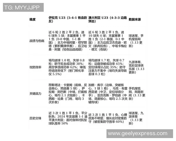 泰国与伊拉克足球对决前瞻分析及胜负推荐策略 泰国与伊拉克足球对决前瞻分析及胜负推荐策略
