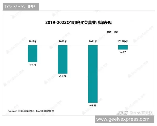 青岛每日优鲜与广州市场竞争分析及发展前景探讨