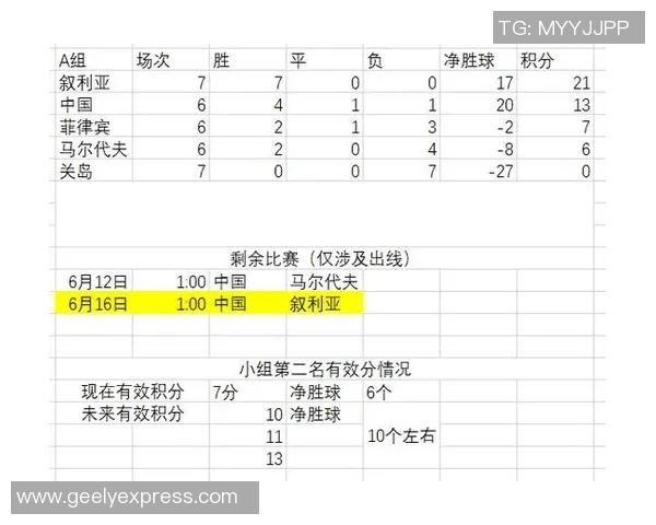 伊朗与阿曼足球对决全面数据统计分析与赛况回顾